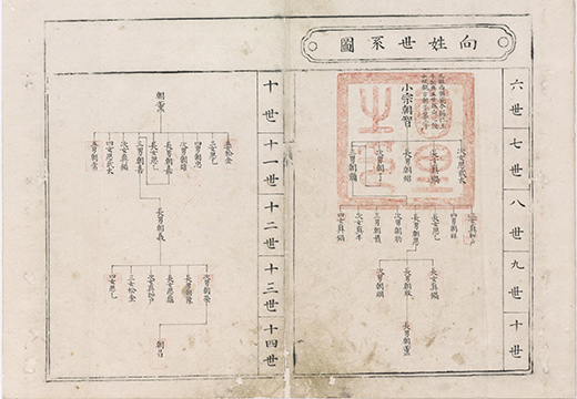 向姓家譜(邊戸名家)